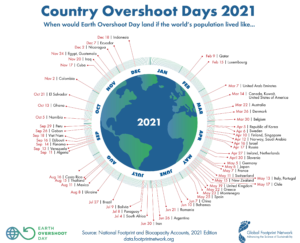 Country Overshoot Days 2021 | Erde mit Datum des länderspezifischen Ressourcenverbrauchs